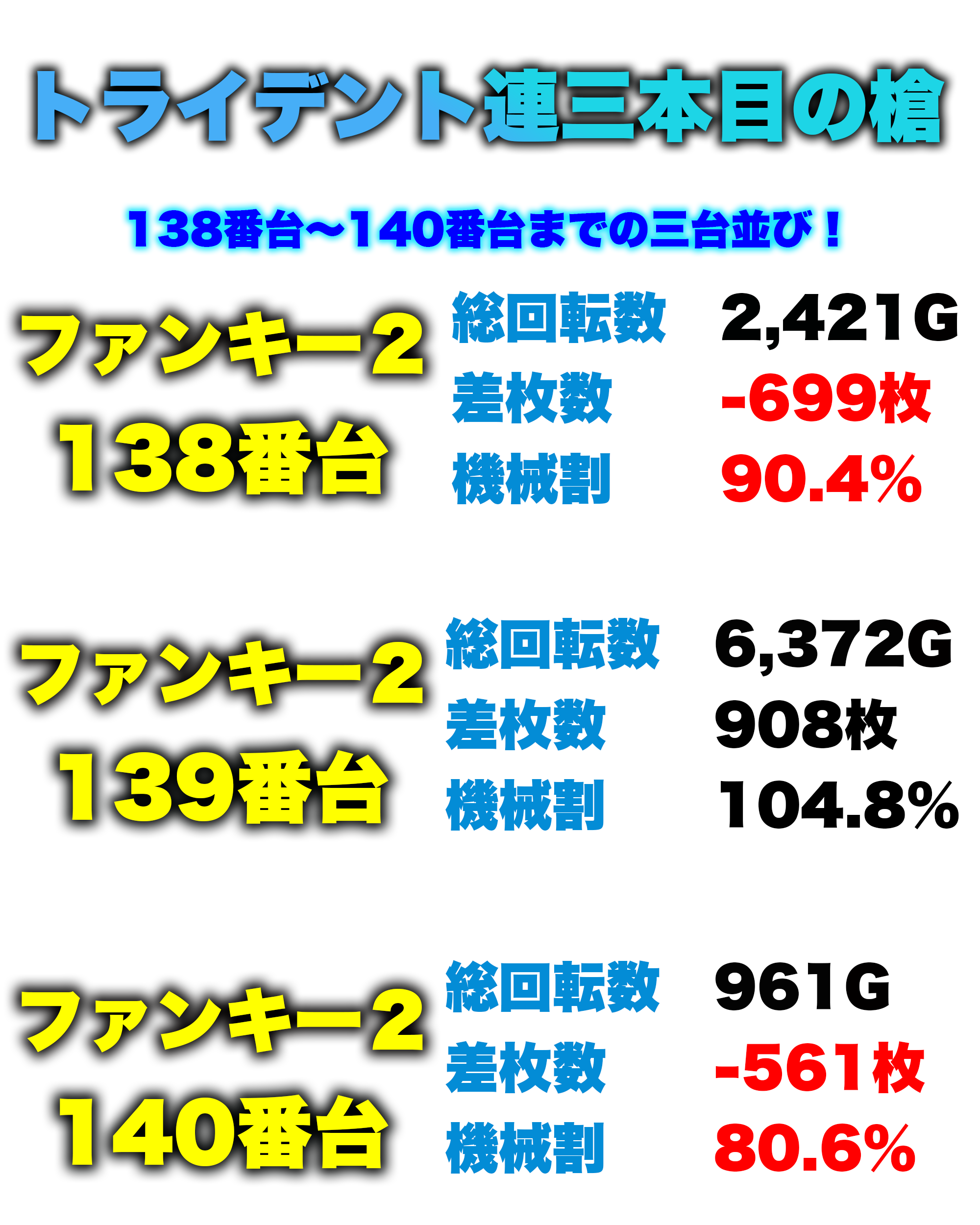 三台並びHP3