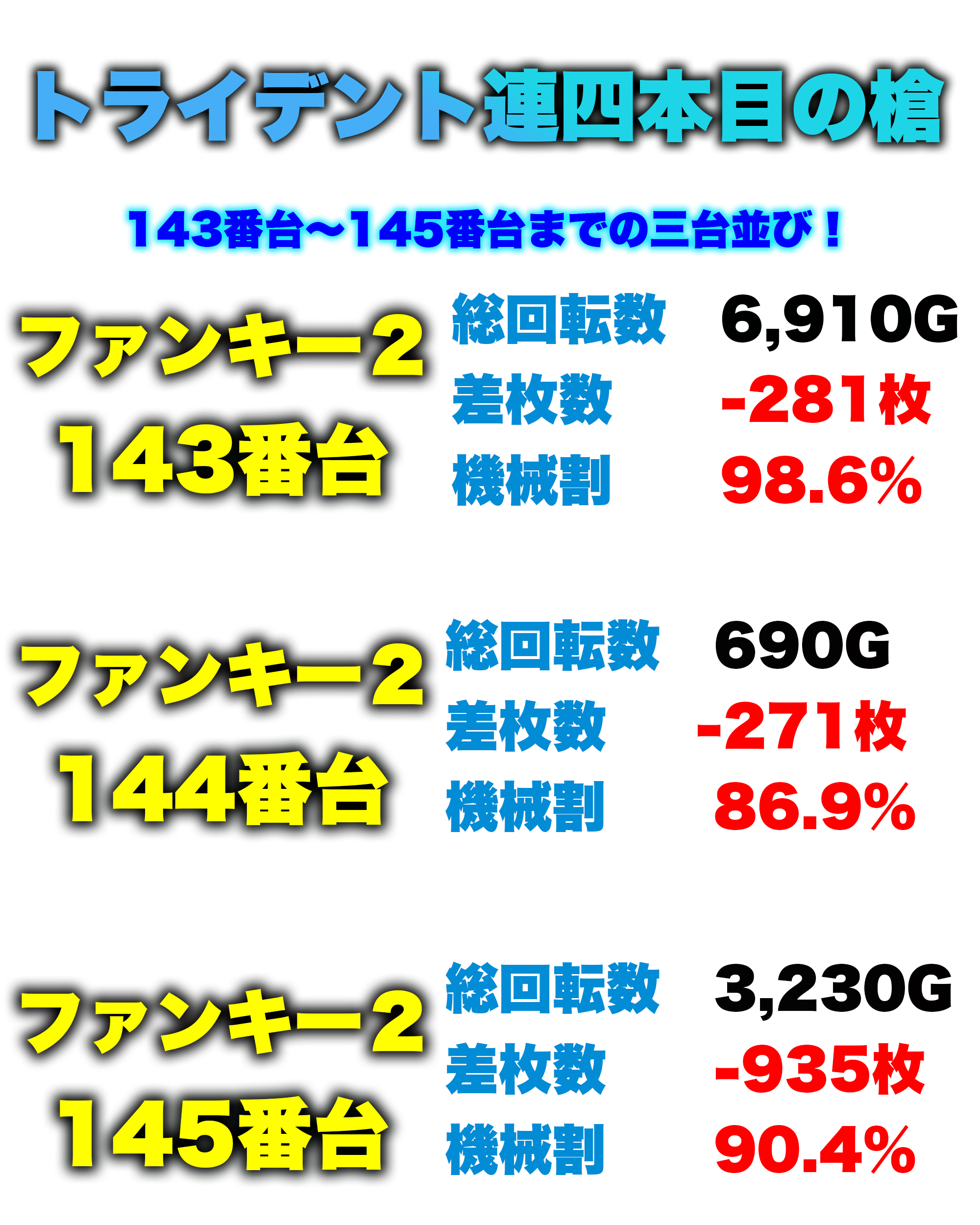 三台並びHP4