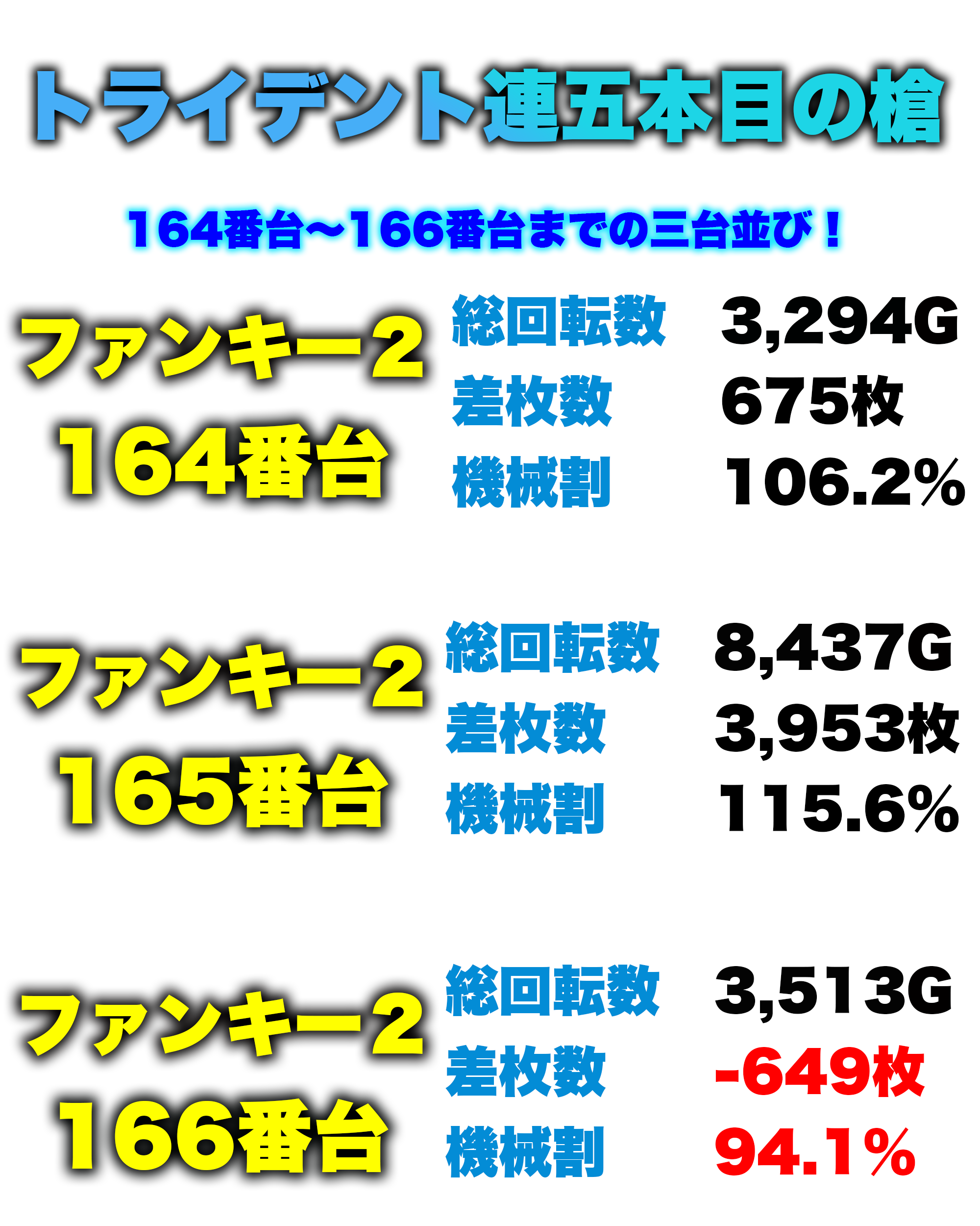 三台並びHP5