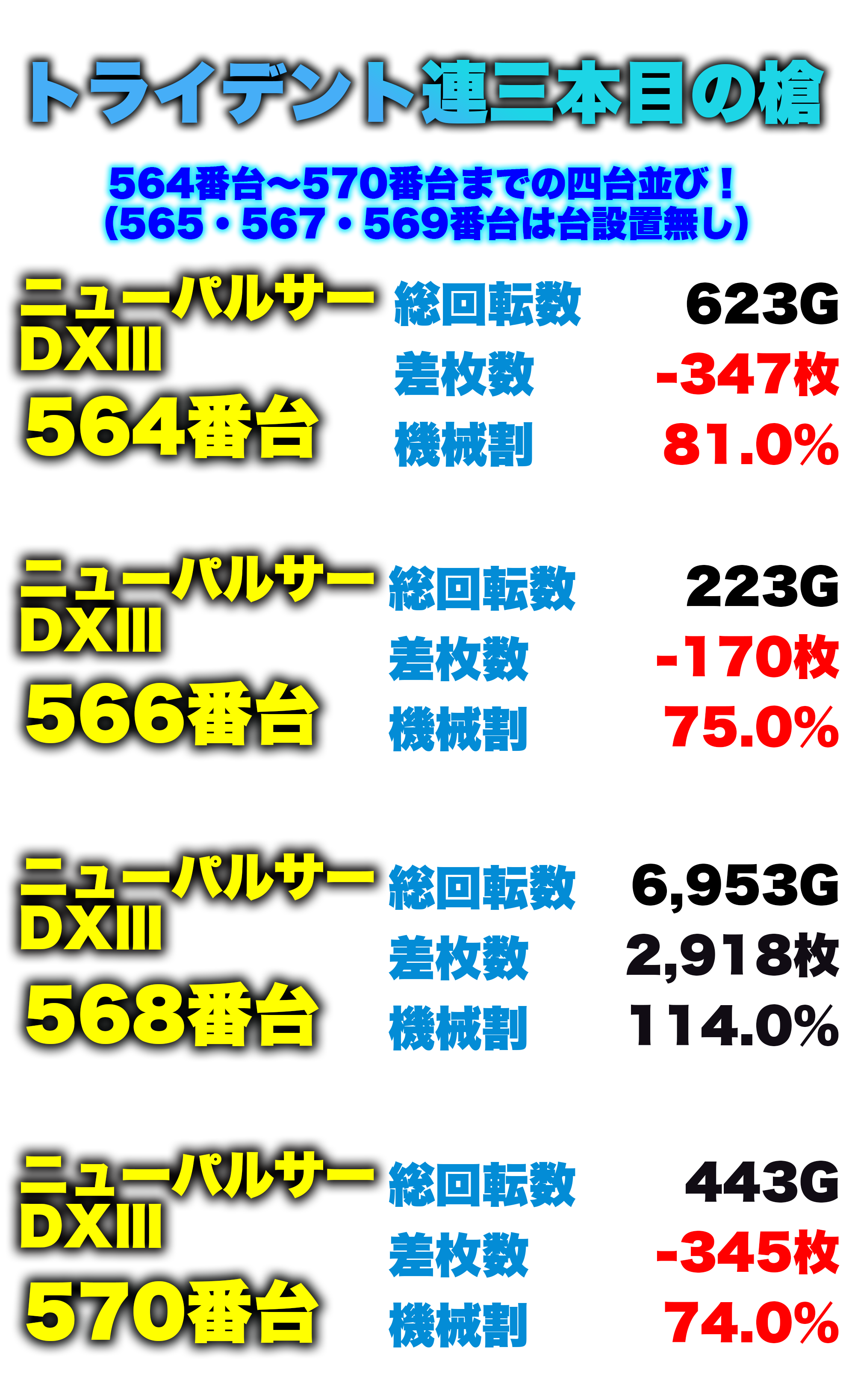 三台並びHP3