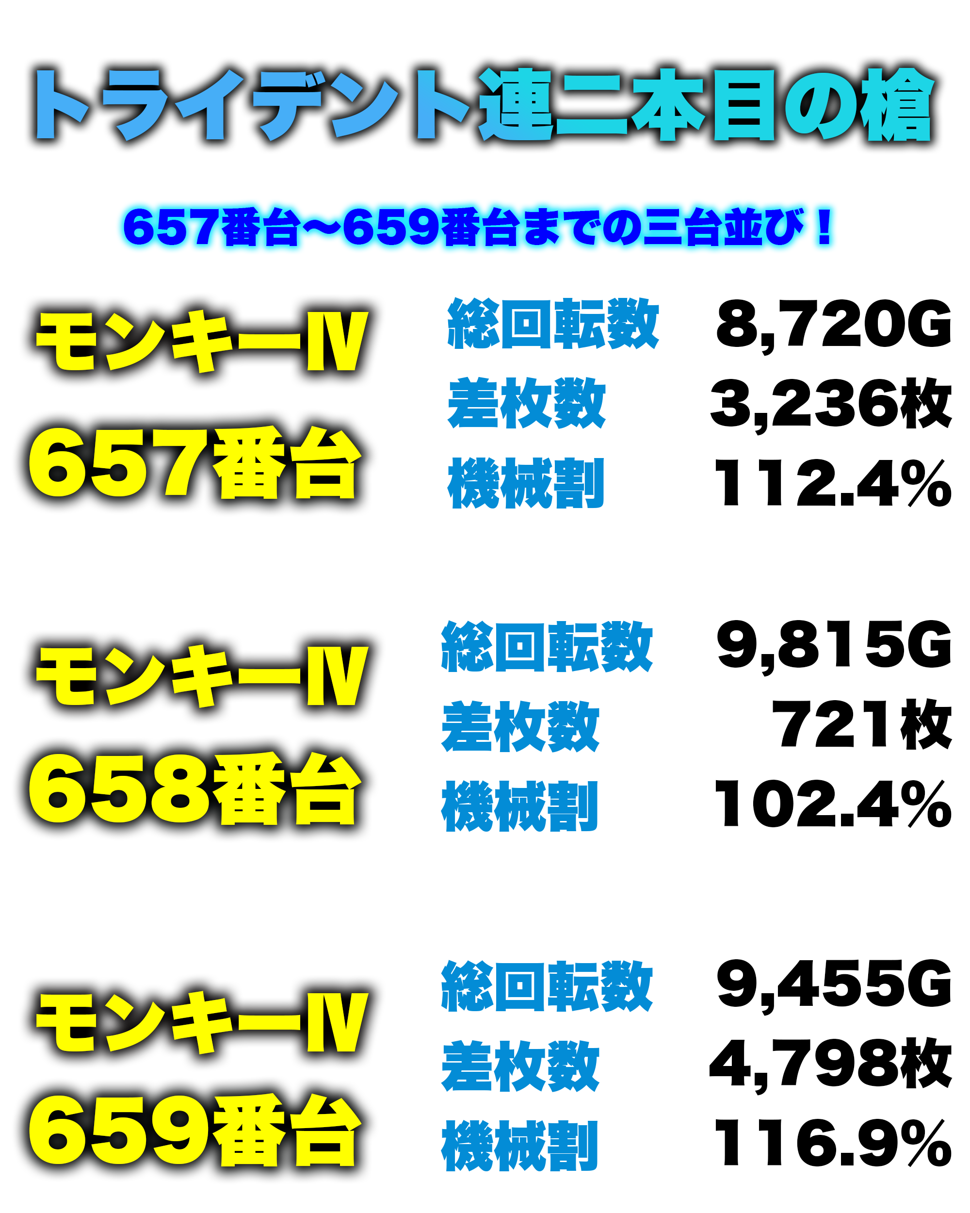 三台並びH2