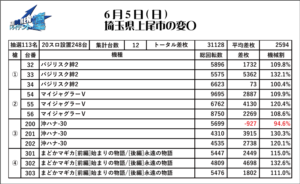 6.5平塚結果データ