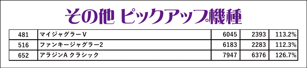 6.15岩槻結果データ+