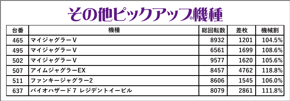 6.5岩槻結果データその他