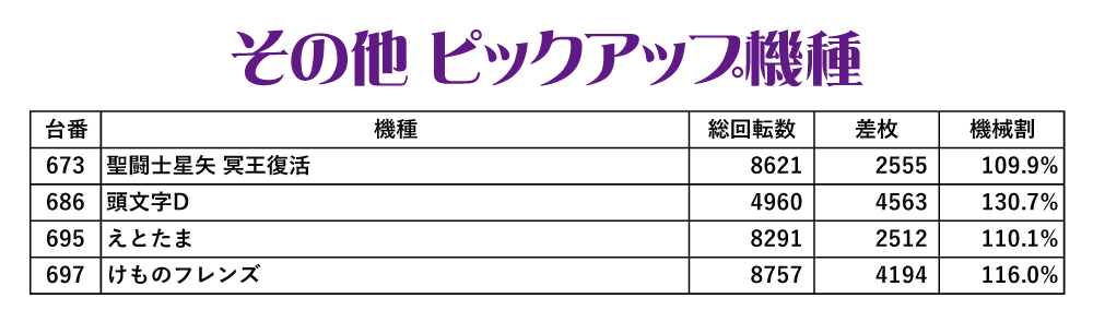 7.5岩槻結果データその他