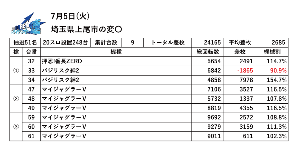 7.5平塚結果データ