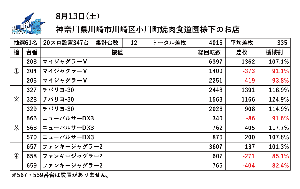 8.14川崎結果データ