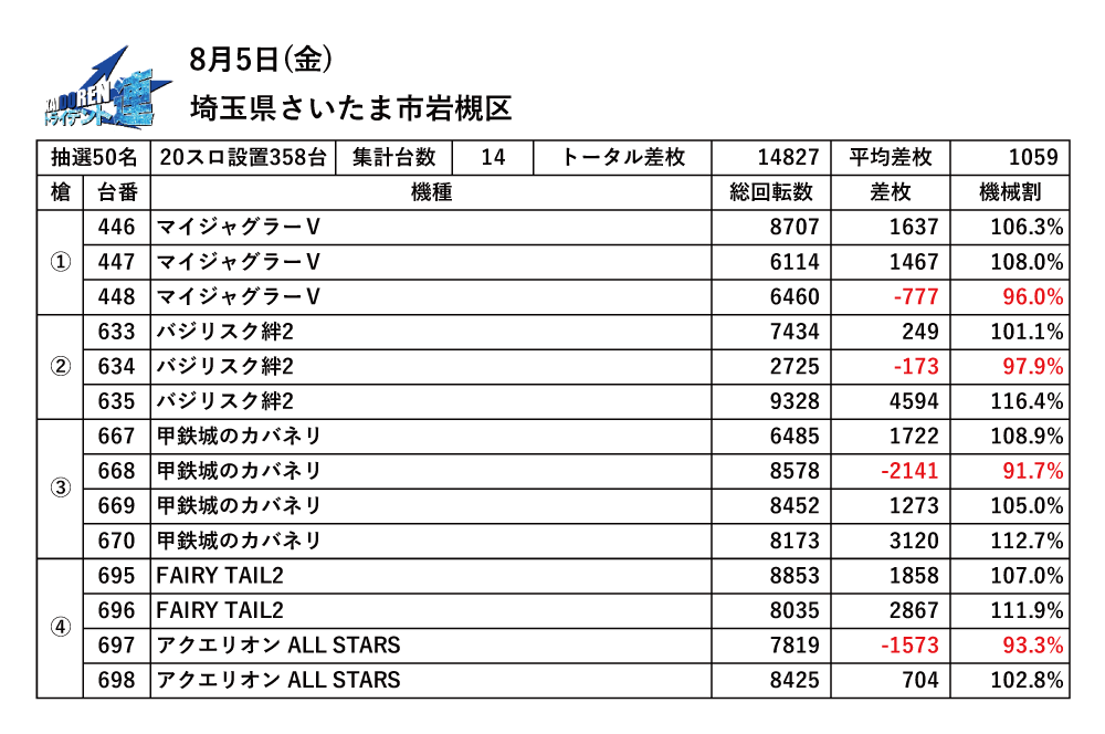 8.5岩槻結果データ