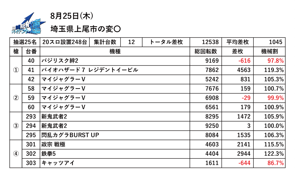 8.25平塚結果データ