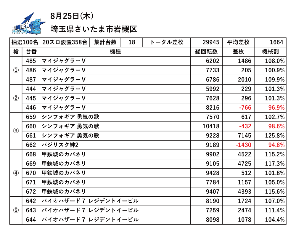 8.25岩槻結果データ