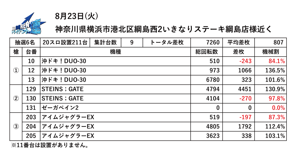 8.23綱島結果データ-3本