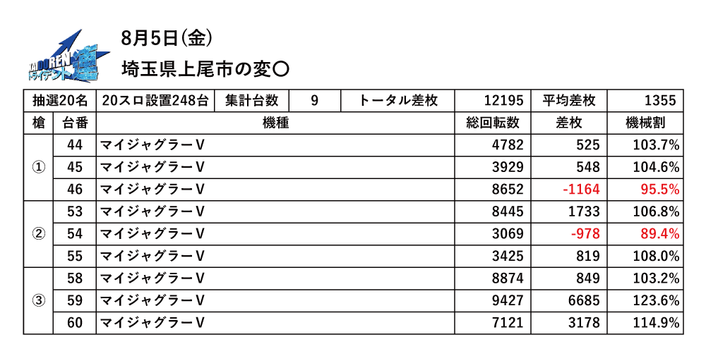 8.5平塚結果データ