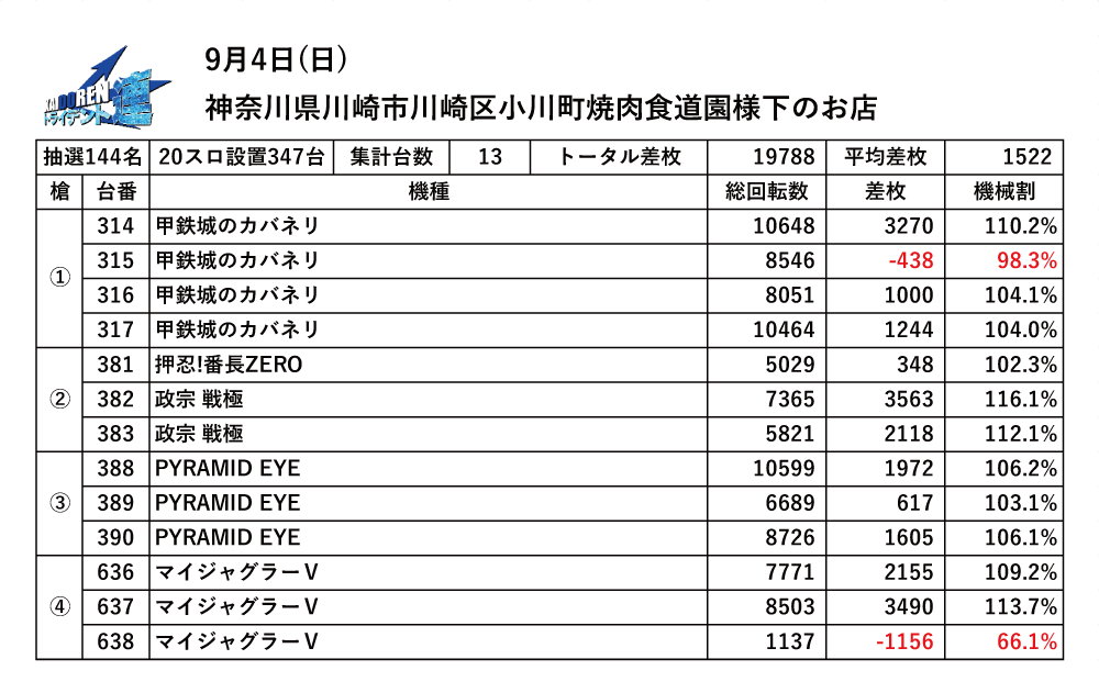 9.4川崎結果データ