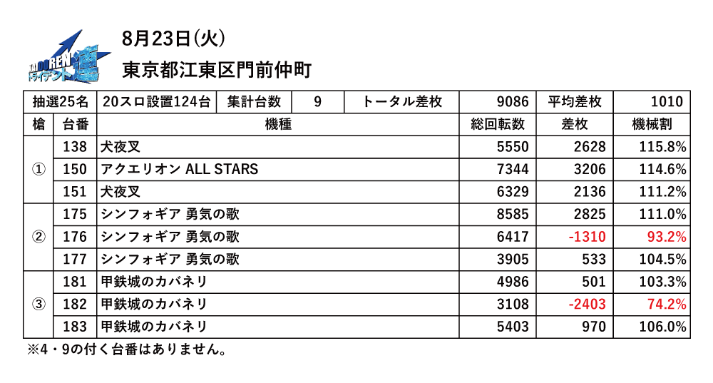 8.23門仲結果データ