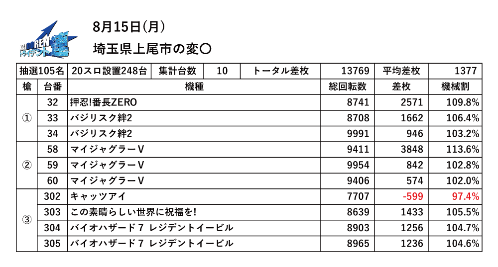 8.15平塚結果データ