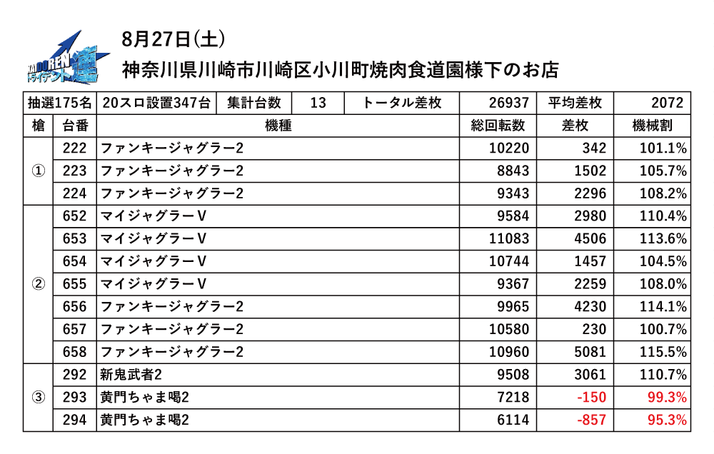 8.27川崎結果データ