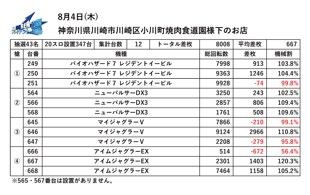 8.5川崎結果データ