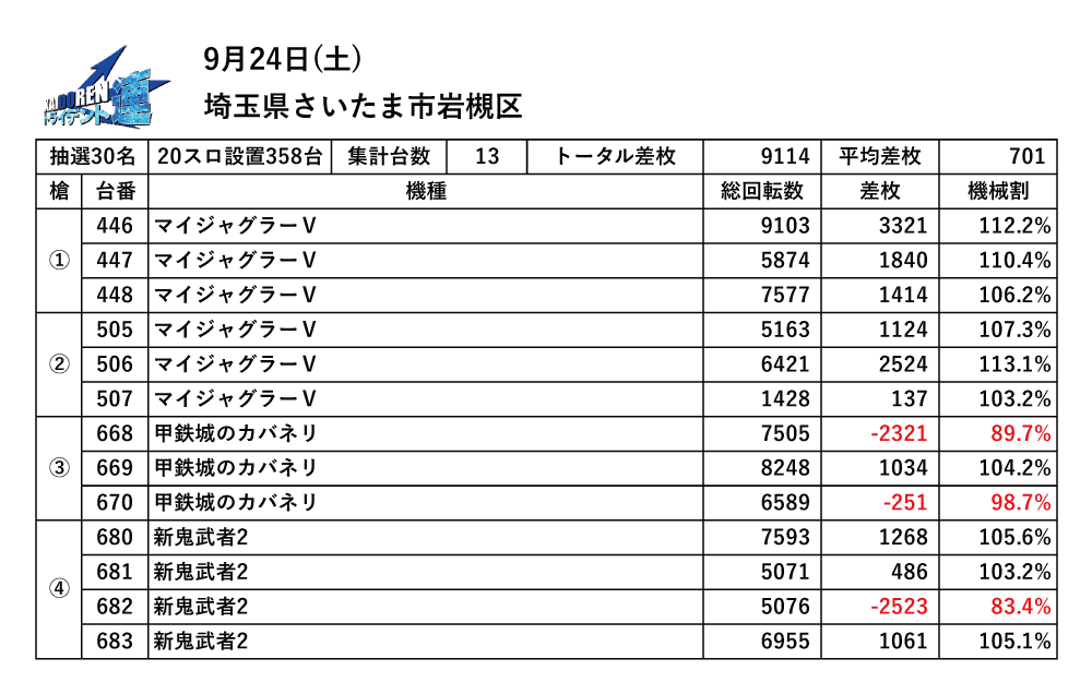 9.24岩槻結果データ