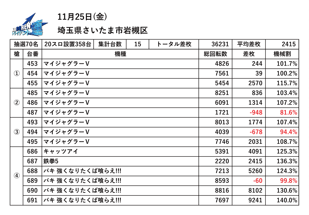 11.25岩槻結果データ