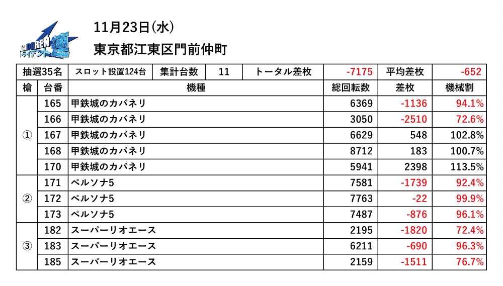 11.23門仲結果データ