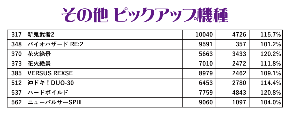 12.10川崎結果データ2