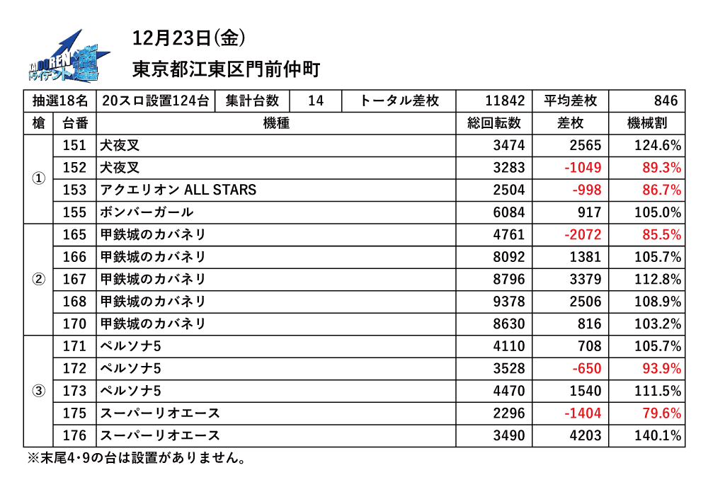 12.23門仲結果データ