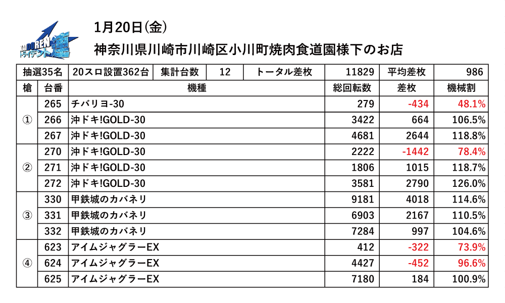 01.20川崎結果データ