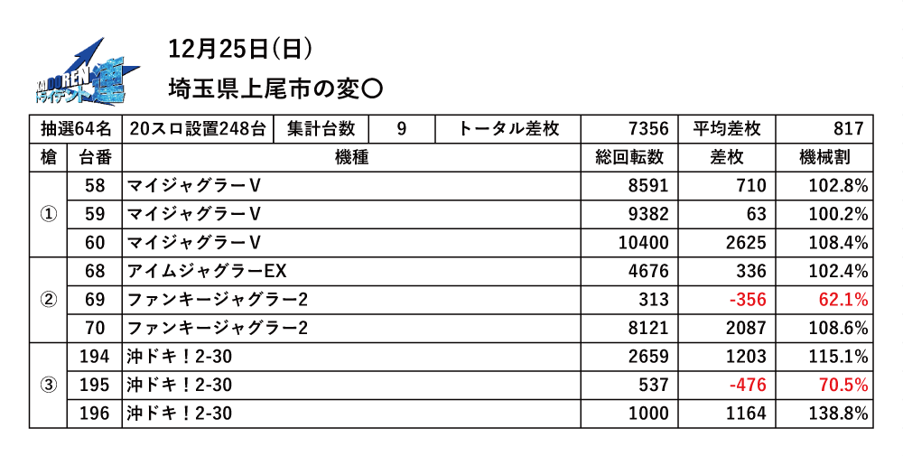 12.25平塚結果データ