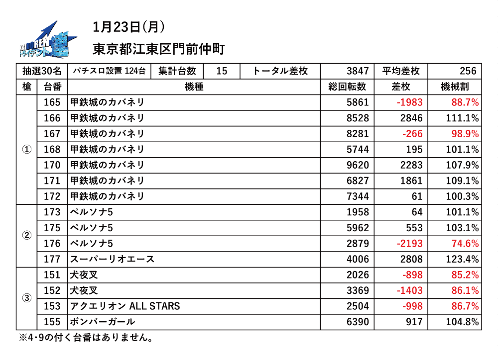 01.23門仲結果データ