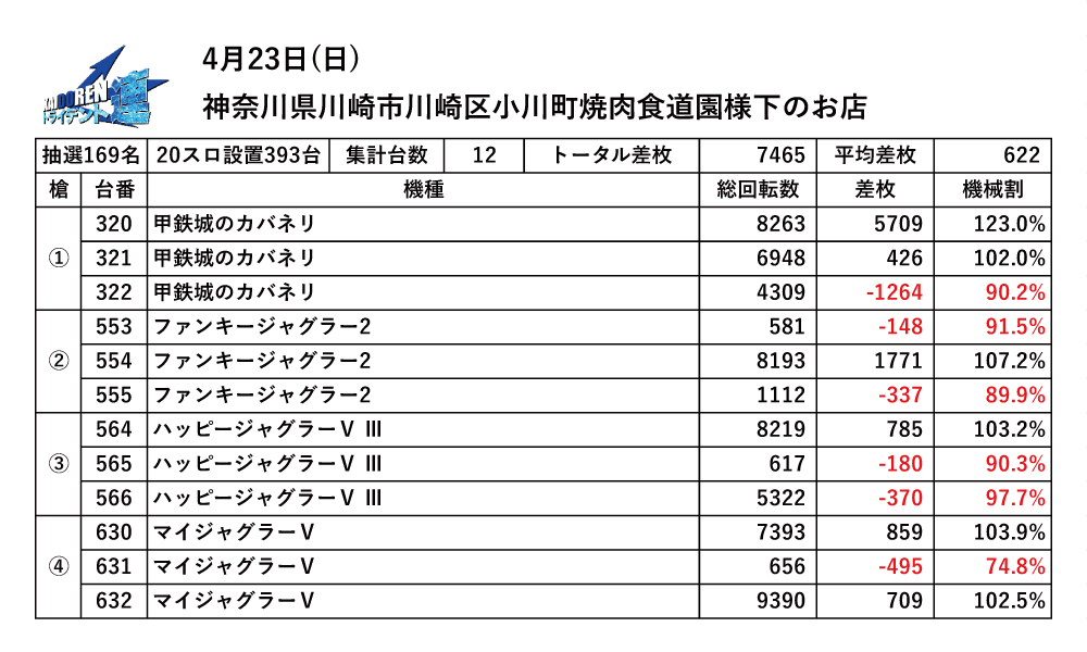 4.23川崎結果データ