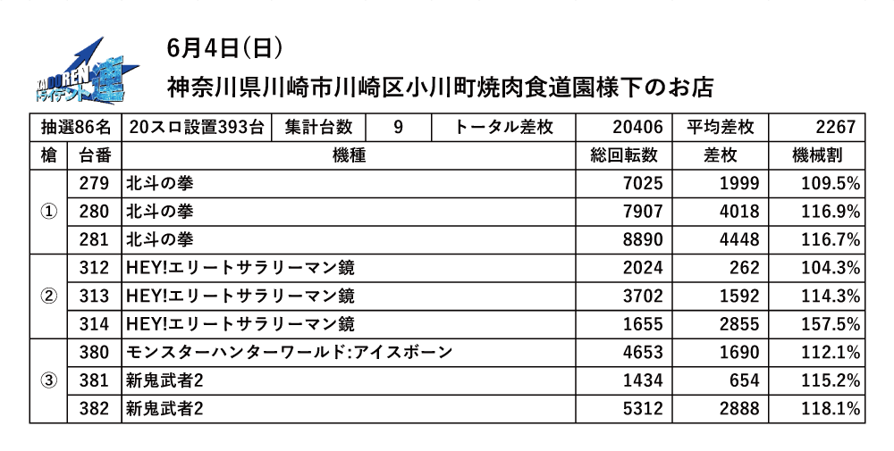 6.04川崎結果データ