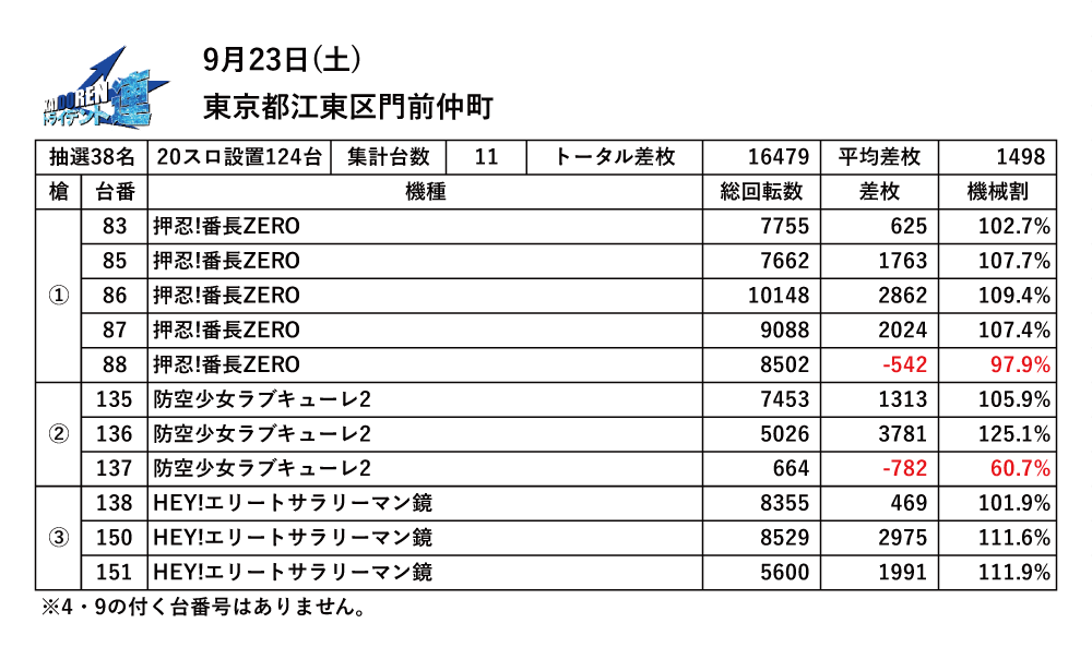 9.23門仲