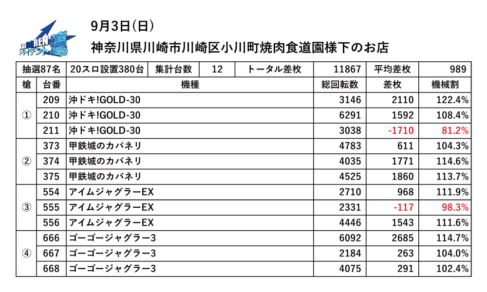 9.3川崎結果データ