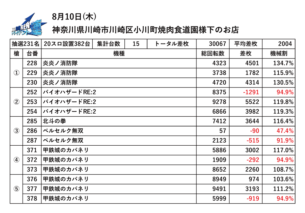 ベース