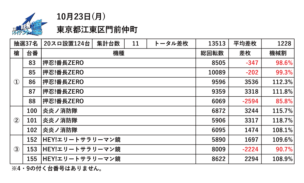 10.23門仲結果データ