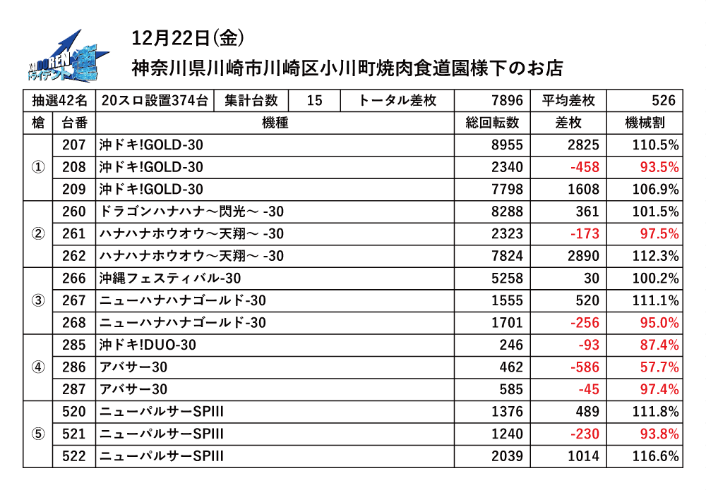 2023.12.22川崎結果データ