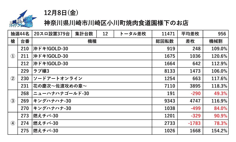 2023.12.08川崎結果データ