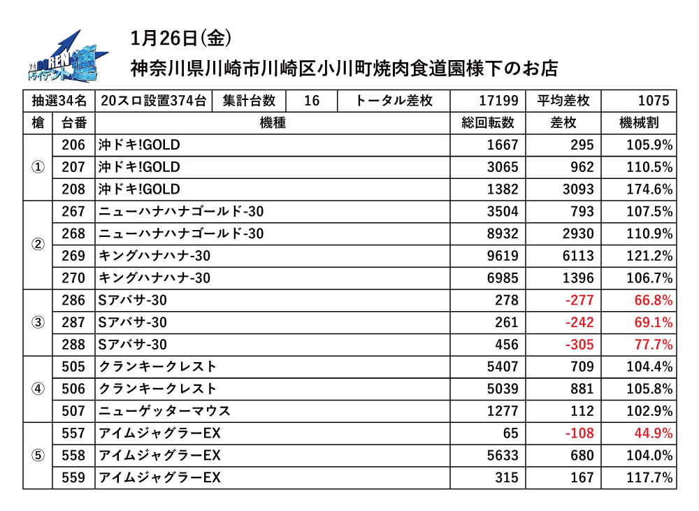 2024.01.26川崎結果データ