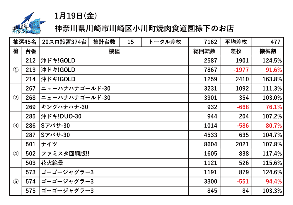 2024.01.19川崎結果データ