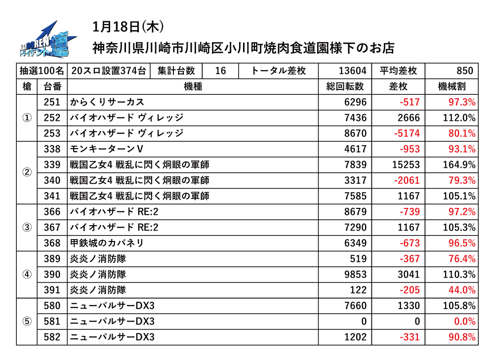 2024.01.18川崎結果データ