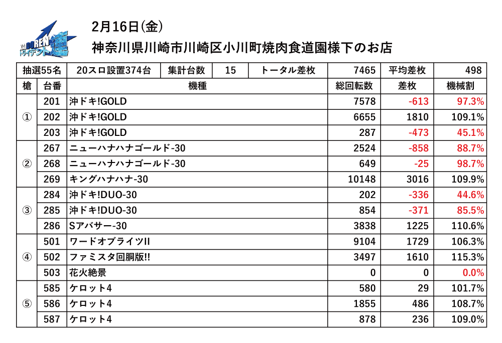 2024.02.16川崎結果データ