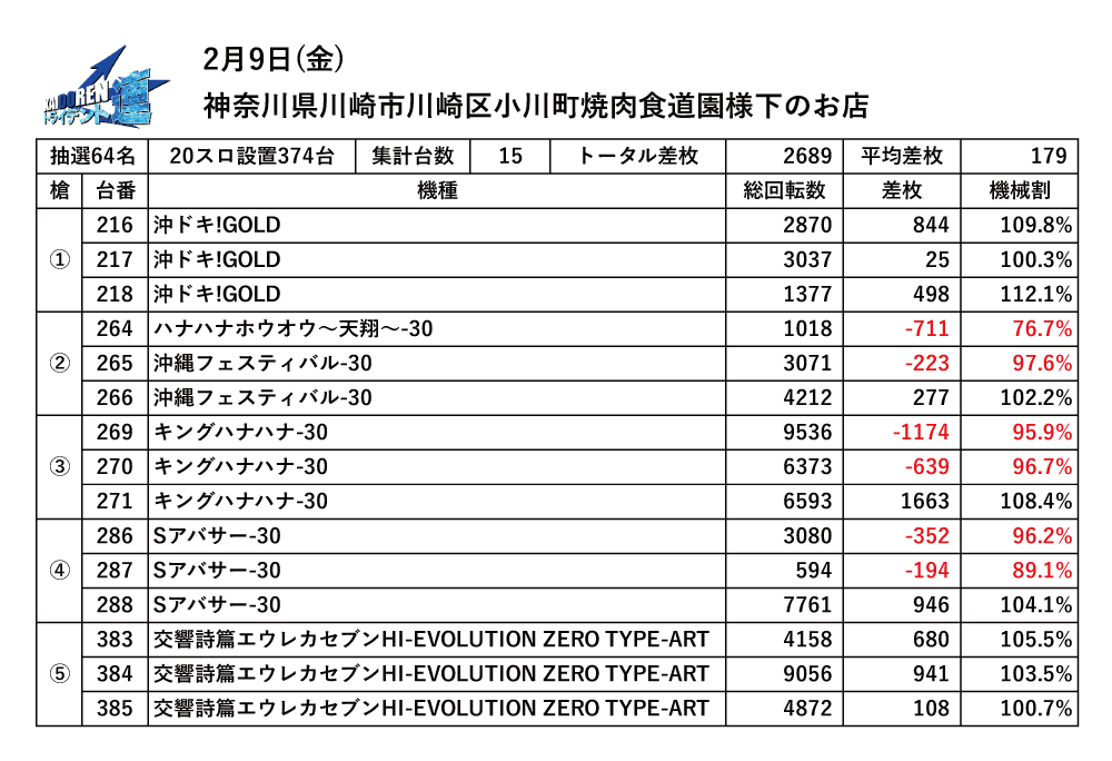 2024.02.09川崎結果データ